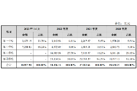 昌吉讨债公司成功追回拖欠八年欠款50万成功案例